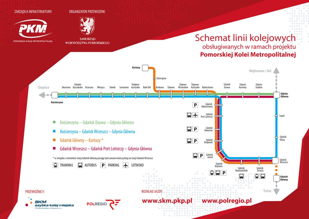 schemat linii projektu PKM